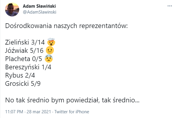 STATYSTYKA DOŚRODKOWAŃ reprezentantów Polski w meczu z Andorą xD